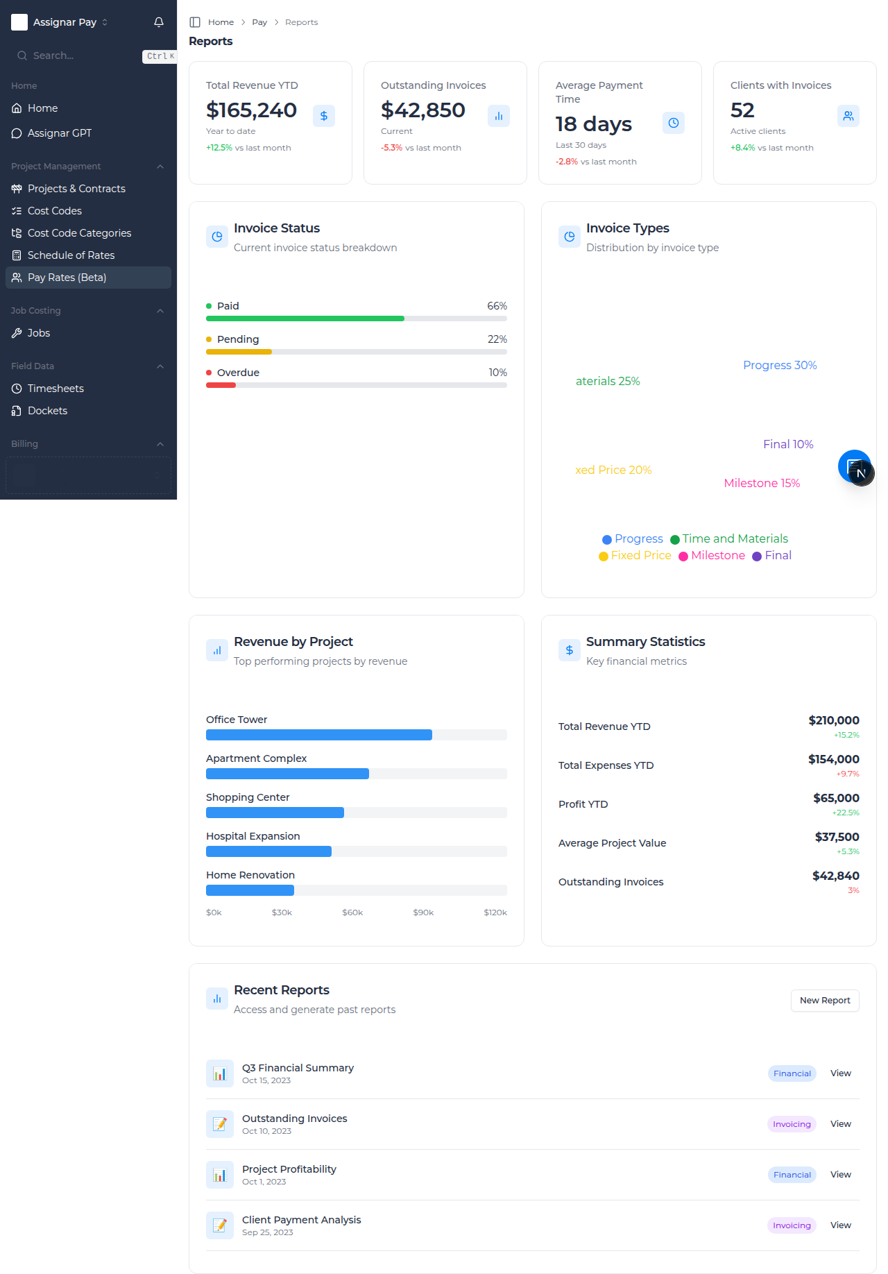 Reports Dashboard